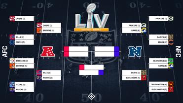 NFL playoff bracket 2023: Updated TV schedule, channels, scores for AFC &  NFC divisional round