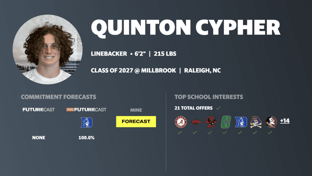 Wisconsin Badgers prospect Quinton Cypher