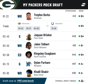 nfl mock draft 2022 2 rounds with trades