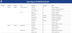 Bucks Injury Report
