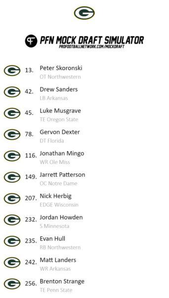 Green Bay Packers 2023 mock draft