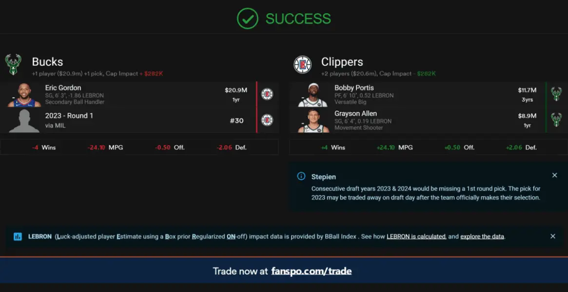 Milwaukee Bucks Land Former 6th Man of the Year, a 2023 1st Round Pick