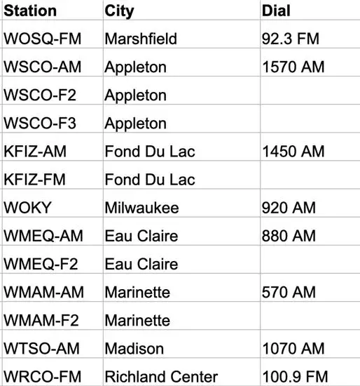 Football Friday Night Radio Listings for Wisconsin High School Football (PROPERTY OF WISSPORTS.NET)