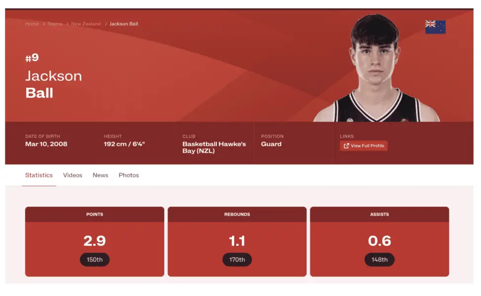 Wisconsin Badgers' 2026 PG Jackson Ball Stuffs Stats Sheet in New Zealand's Top Professional League 1 Wisconsin Badgers' 2026 commit Jackson Ball