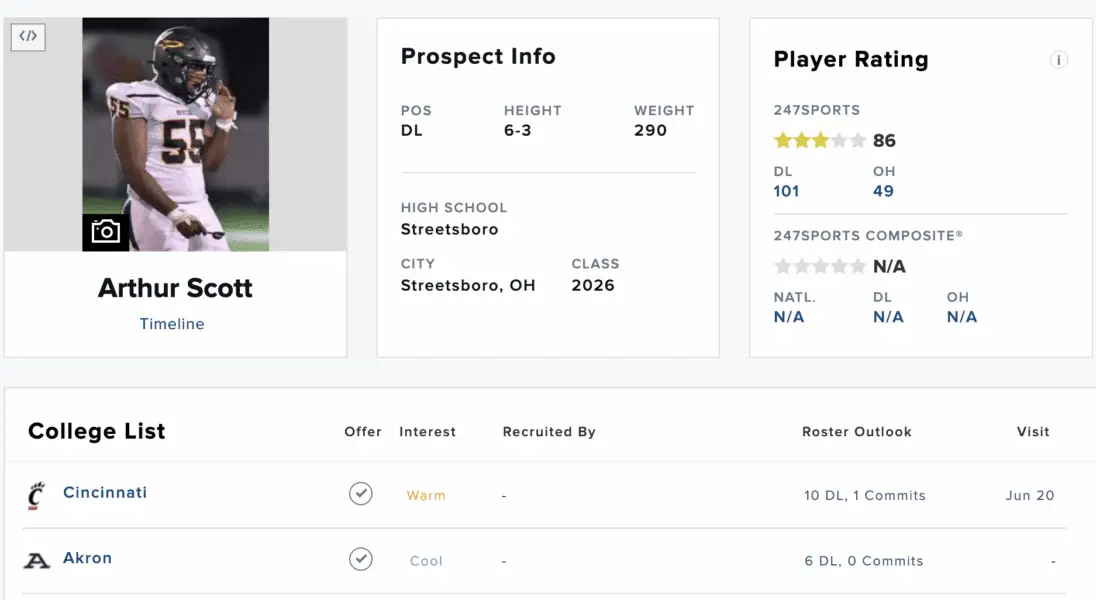 Wisconsin Badgers Football's Chase of 3-Star DL Arthur Scott Looking Promising - 'I Would Highly Consider Them' 1 Screenshot 2025 04 23 at 12.42.00