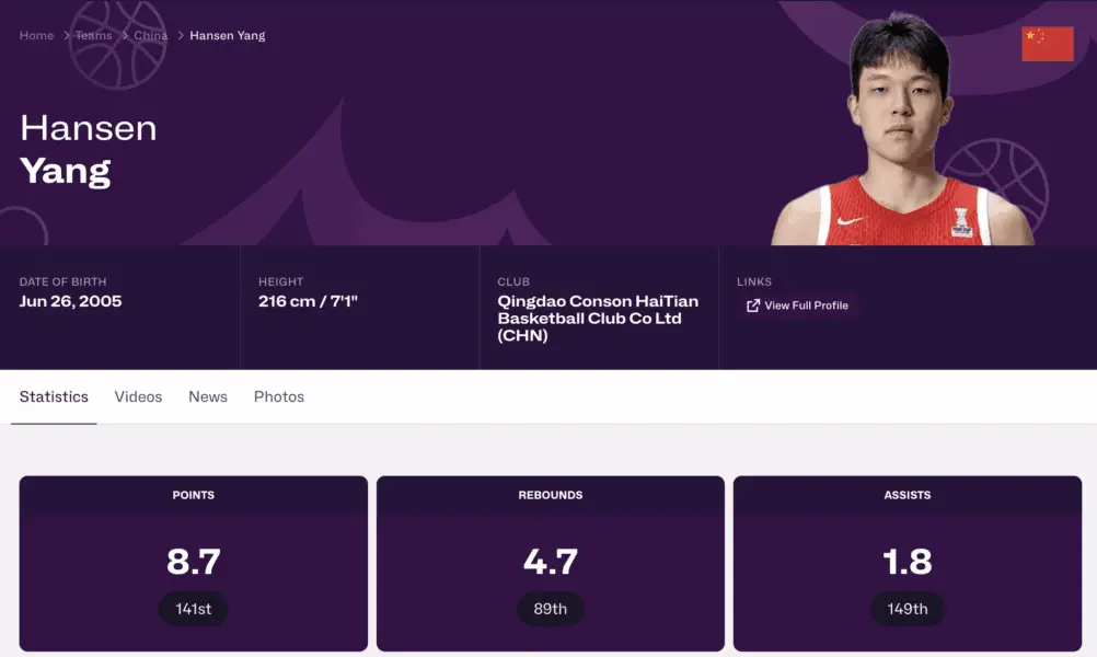 Milwaukee Bucks Predicted to Pick Big Man Dubbed as Asian Andrew Bogut for 47th Pick 2 Hansen Yang