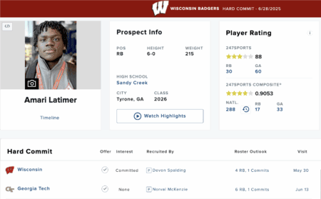Wisconsin Badgers Football: 4-Star Recruit Amari Latimer Sends Message to Fans – ‘Feels Great to be a Badger’ Amari Latimer via Badger 247 Sports.